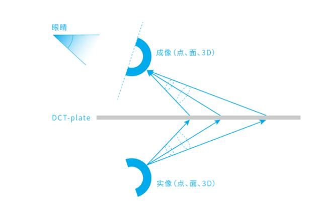 中国90后发明特殊“玻璃”,实现空气成像,产品未出遭专利纠纷