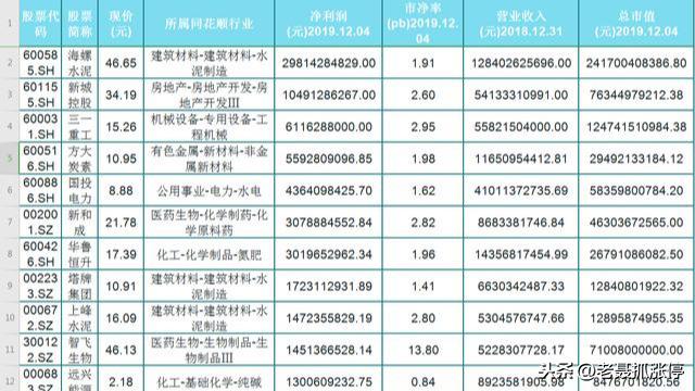 A股今后反弹密切关注一条主线 金融+科技,下周剑指3000点