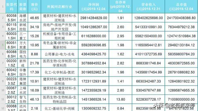 A股今后反弹密切关注一条主线 金融+科技，下周剑指3000点