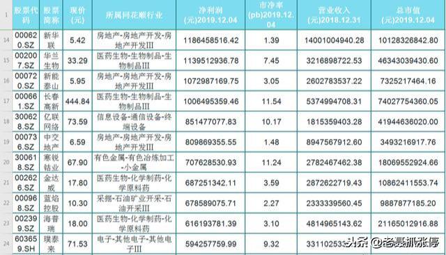 A股今后反弹密切关注一条主线 金融+科技,下周剑指3000点