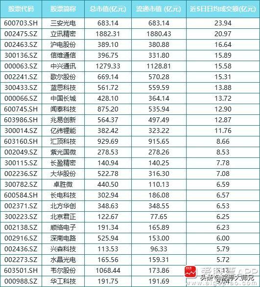 受机构青睐的大机构资金不断买买买的,科技股都有哪些?