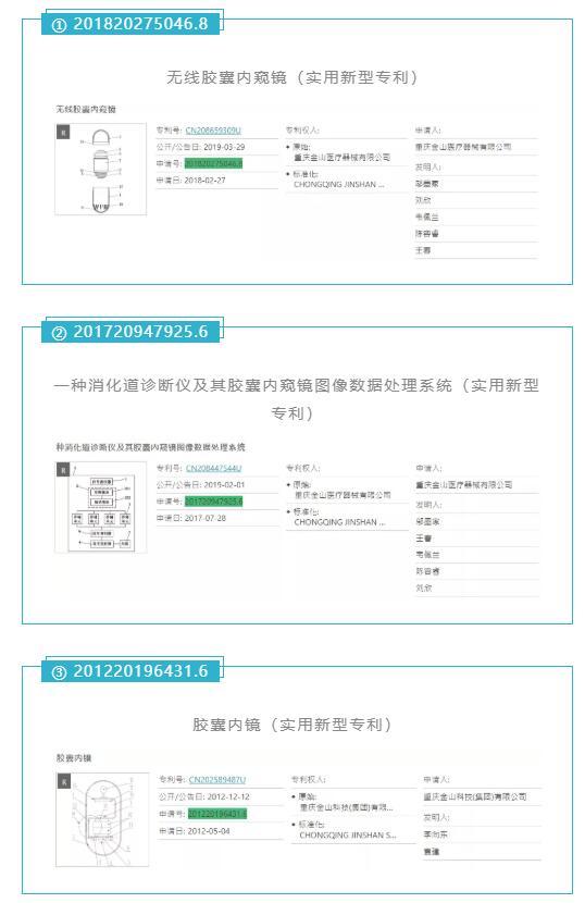 王思聪科技领域布局受阻,安翰科技IPO无望,还背上沉重专利纠纷