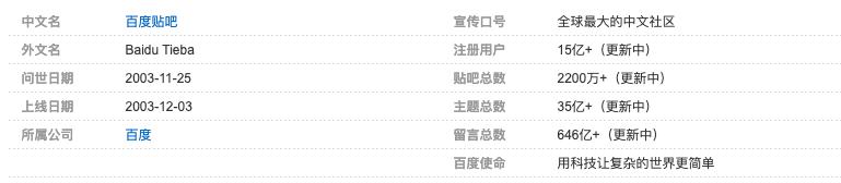 百度贴吧16年：信息、知识和兴趣