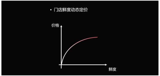 百果园 | 为什么互联网不能颠覆水果店