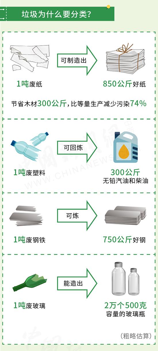 垃圾分类最强图解