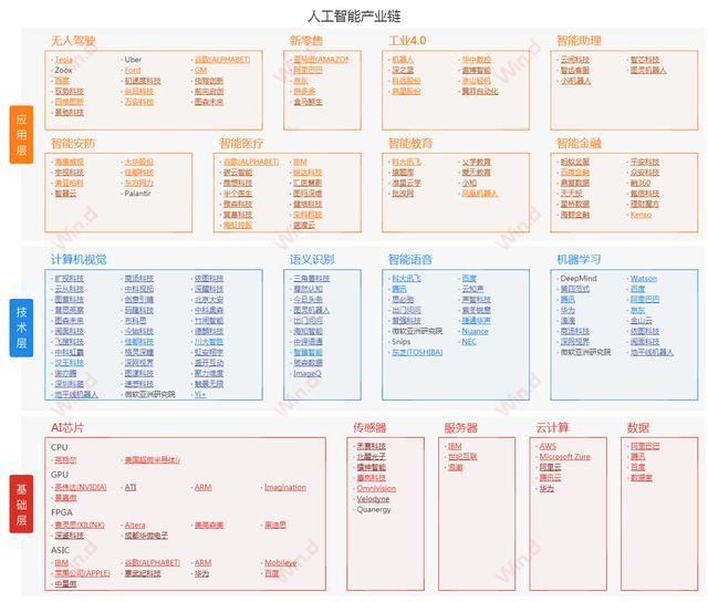 2020年什么行业最有前景？