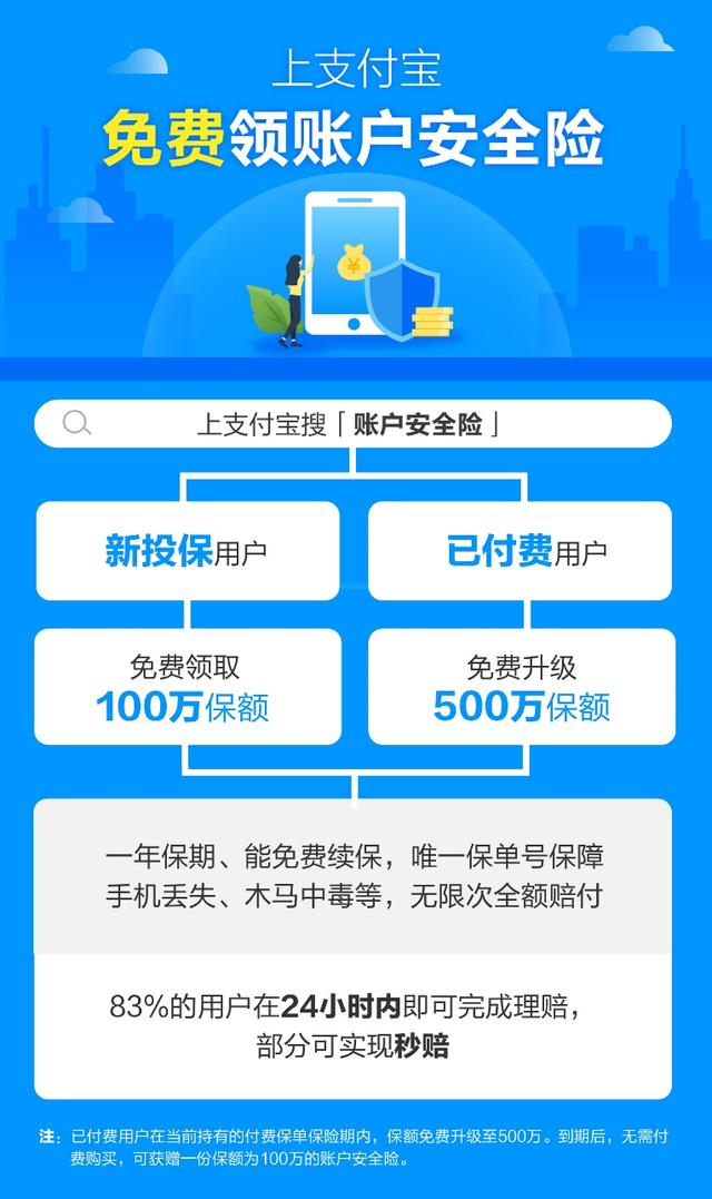 支付宝账户安全险不要钱免费领,最高保500万?背后有神秘保镖