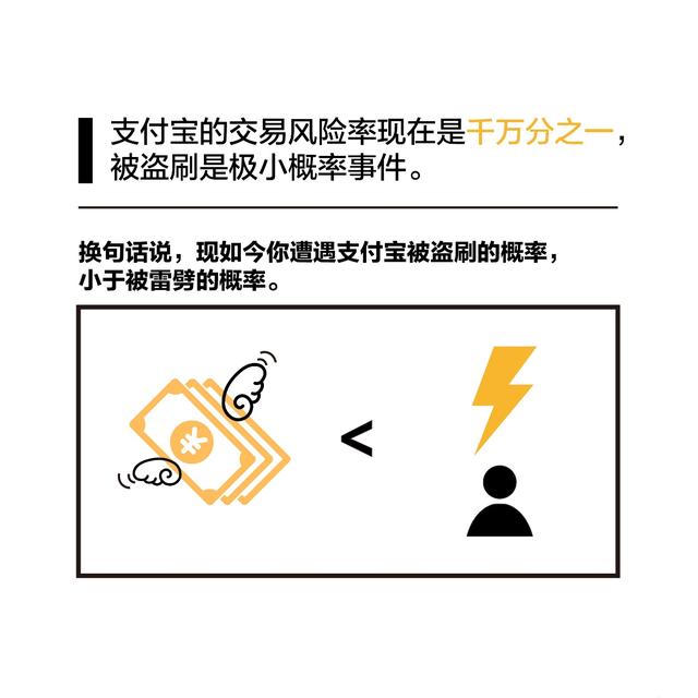 支付宝账户安全险不要钱免费领,最高保500万?背后有神秘保镖