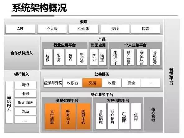 架构图解:支付宝钱包系统架构内部剖析