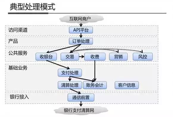 架构图解:支付宝钱包系统架构内部剖析