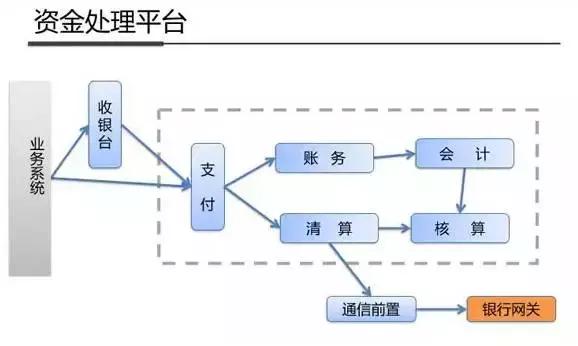 架构图解:支付宝钱包系统架构内部剖析