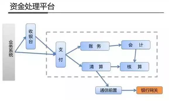 架构图解：支付宝钱包系统架构内部剖析