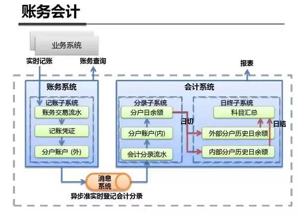 架构图解:支付宝钱包系统架构内部剖析