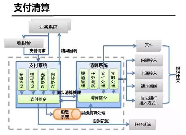 架构图解:支付宝钱包系统架构内部剖析
