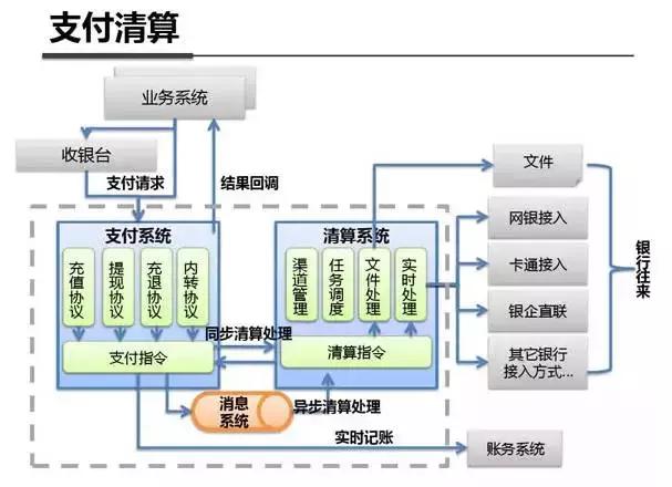 架构图解：支付宝钱包系统架构内部剖析