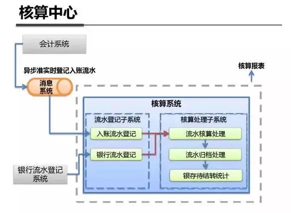 架构图解:支付宝钱包系统架构内部剖析
