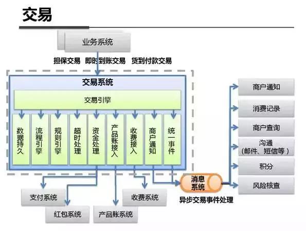 架构图解:支付宝钱包系统架构内部剖析