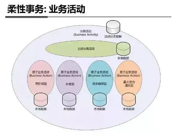 架构图解:支付宝钱包系统架构内部剖析