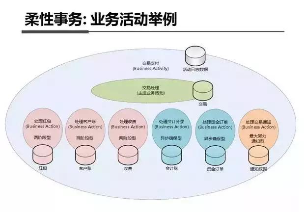 架构图解:支付宝钱包系统架构内部剖析