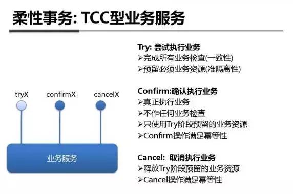 架构图解:支付宝钱包系统架构内部剖析