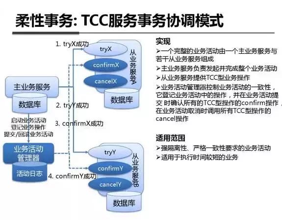 架构图解:支付宝钱包系统架构内部剖析