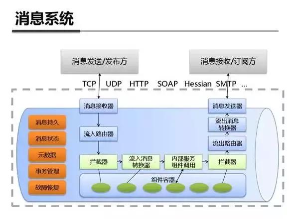 架构图解:支付宝钱包系统架构内部剖析