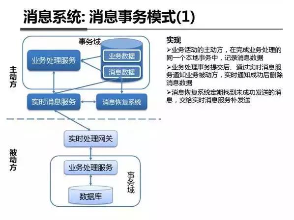 架构图解:支付宝钱包系统架构内部剖析