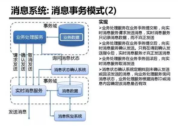 架构图解:支付宝钱包系统架构内部剖析