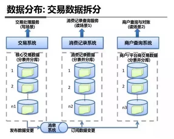 架构图解:支付宝钱包系统架构内部剖析