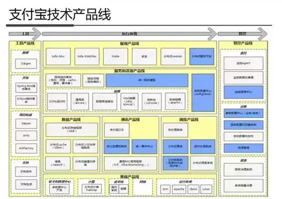 架构图解:支付宝钱包系统架构内部剖析