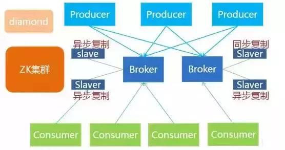 架构图解：支付宝钱包系统架构内部剖析